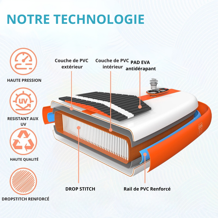 Wholesale Outdoor Folding Camping Surfboard Inflatable Stand up Paddle Board